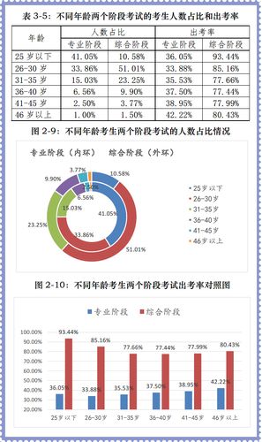 自学考试的网络报名：利与弊分析 - BIM,Reivt中文网