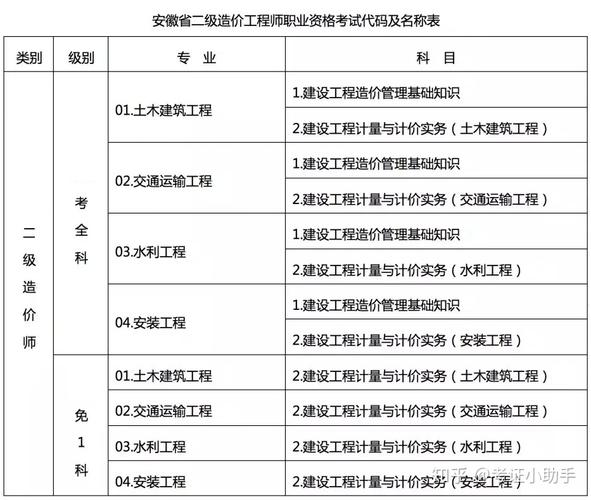 如何成为二级造价工程师：报考条件与专业要求 - BIM,Reivt中文网