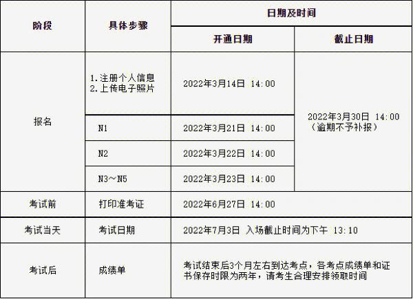 2024年上半年甘肃小自考报名时间：3月3-6日 - BIM,Reivt中文网