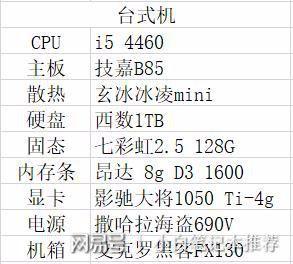 CAD2018电脑配置需求优化 - BIM,Reivt中文网