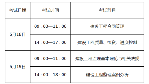 2024全国监理工程师报名时间？ - BIM,Reivt中文网