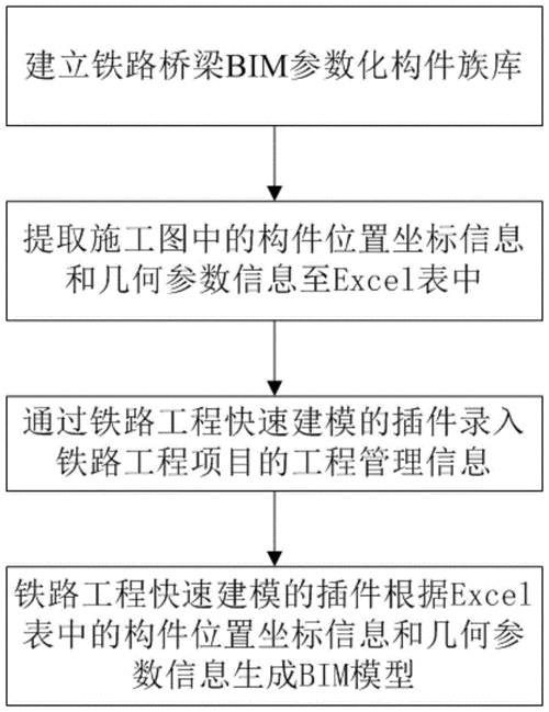 提升设计效率！Revit系列教程、操作技巧、案例分享一网打尽 - BIM,Reivt中文网