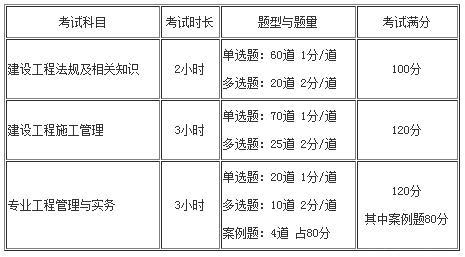 二建水利水电考试科目有哪些 - BIM,Reivt中文网