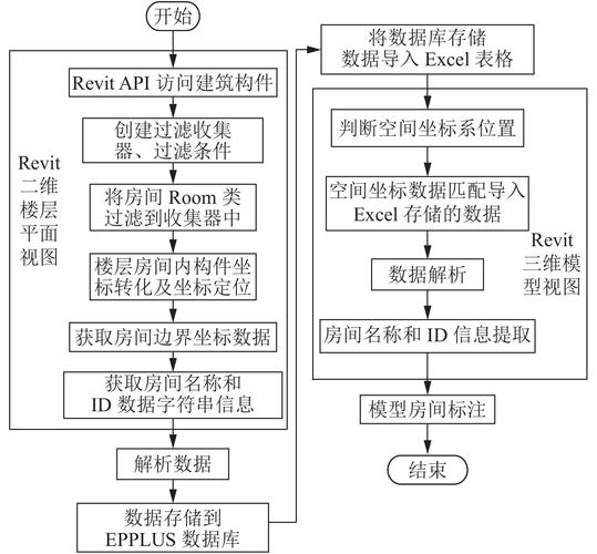 了解Revit的功能和应用，打造高效设计流程！ - BIM,Reivt中文网