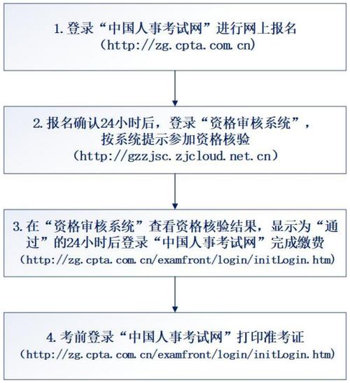 2024年1级建造师报名时间:如何优化项目报名流程 2024年1级建造师报名时间:如何优化项目报名流程 - BIM,Reivt中文网