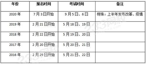 2024年土建监理工程师考试举行日期 - BIM,Reivt中文网