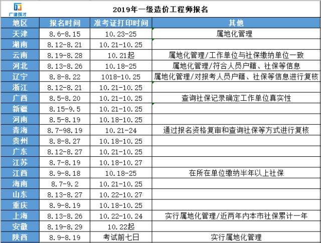 考试年度划分对一级造价师考试的优化方案 - BIM,Reivt中文网