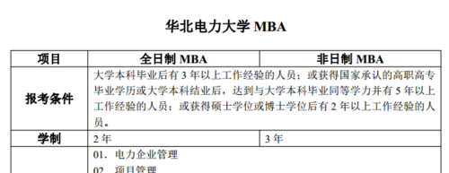 华北电力大学MBA准考证打印指南 - BIM,Reivt中文网
