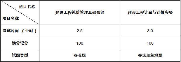 广东二级造价师考试题型优化措施 - BIM,Reivt中文网