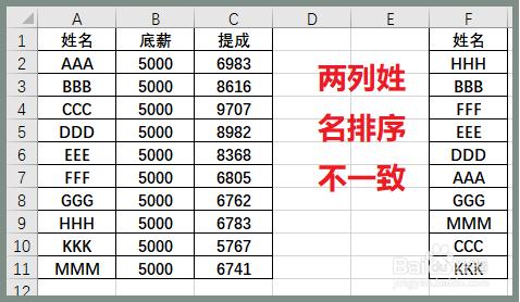 在Excel中对应排序两列数据 - BIM,Reivt中文网