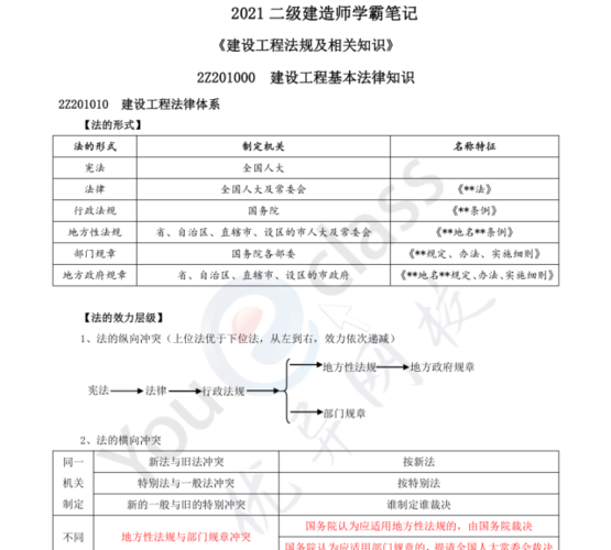 如何顺利通过二级建造师考试的技巧与经验分享 - BIM,Reivt中文网