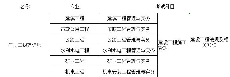 如何顺利通过二级建造师考试的技巧与经验分享 - BIM,Reivt中文网