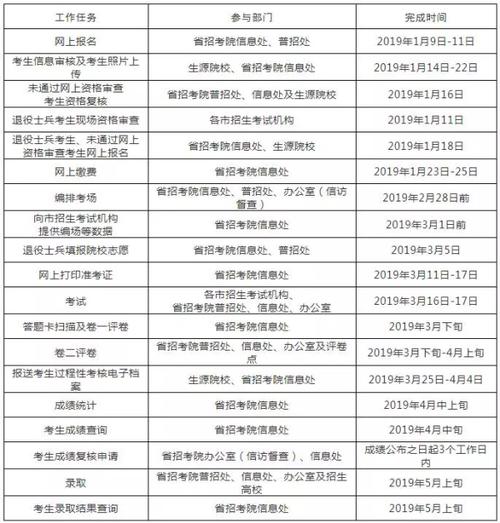 山东自考专升本报名时间：12月18日至24日 - BIM,Reivt中文网