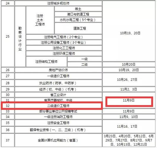 二级造价师考试成绩发布时间需要多长时间？ - BIM,Reivt中文网