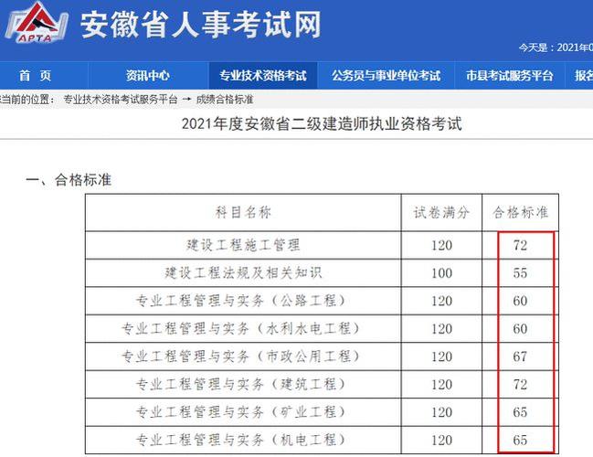 二建考试的满分是多少？ - BIM,Reivt中文网