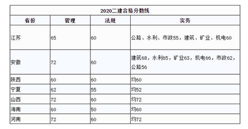 二建考试的满分是多少？ - BIM,Reivt中文网