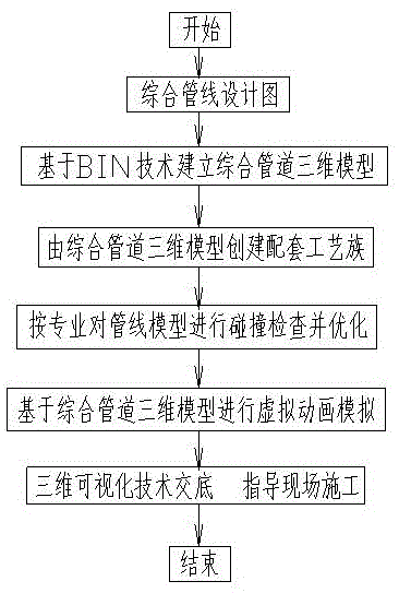 深化设计流程以实施BIM综合管线方案 - BIM,Reivt中文网