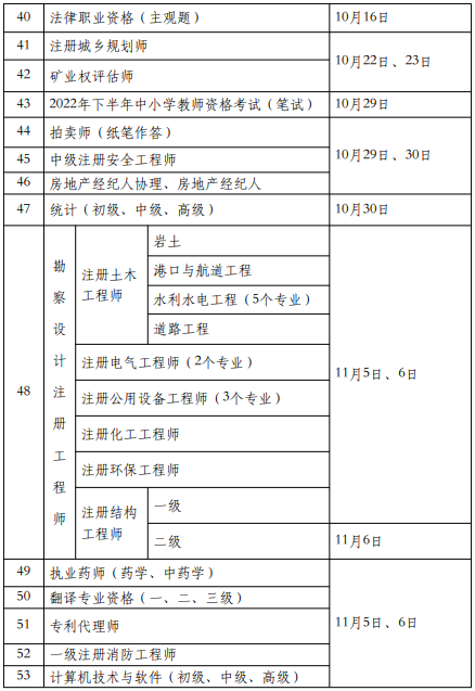 二级造价工程师是否被取消了？ - BIM,Reivt中文网