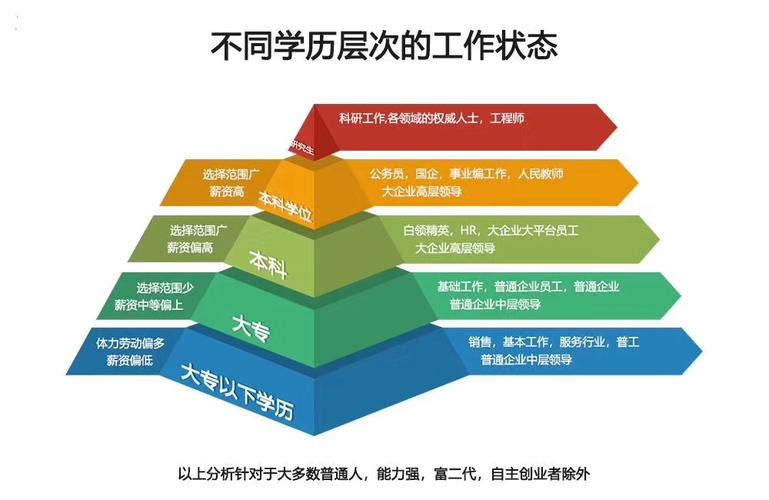 解密自考学历的实际价值：是否高含金度？ - BIM,Reivt中文网