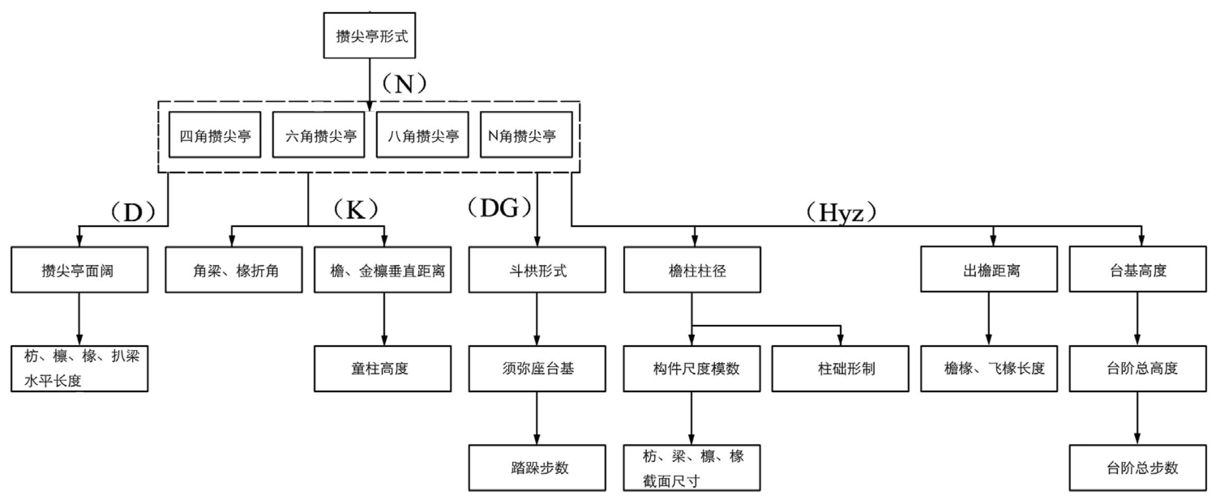 Revit全面指南：学习Revit、掌握Revit技巧，提升设计流程 - BIM,Reivt中文网