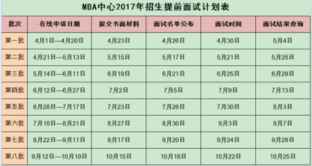 北京师范大学MBA考试准考证打印时间 - BIM,Reivt中文网