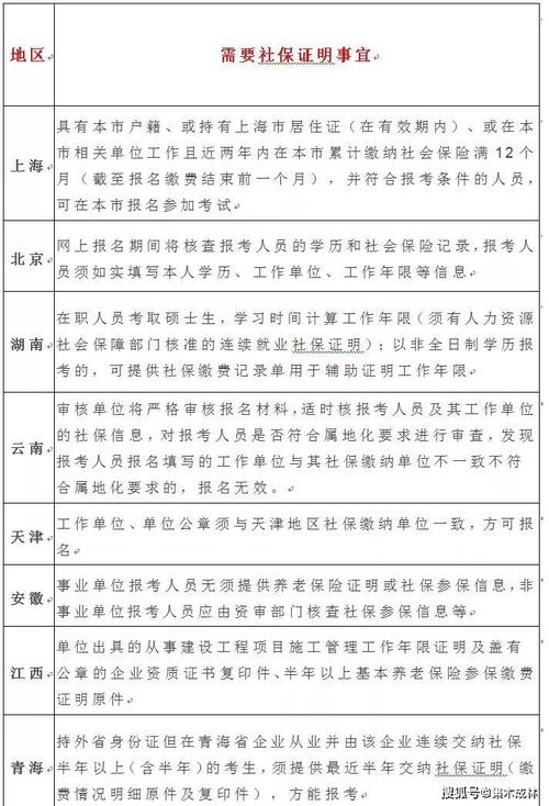 二级建造师资格审查与社保有关的要求是什么？ - BIM,Reivt中文网