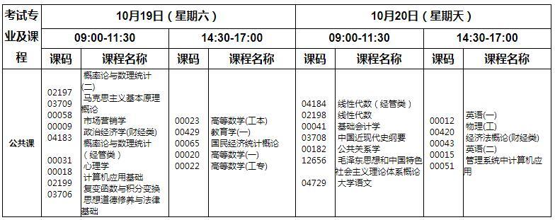 重庆自考本科报名时间：24年上半年何时？ - BIM,Reivt中文网
