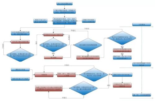 视频：BIM管线综合深化设计流程的全面指南 - BIM,Reivt中文网