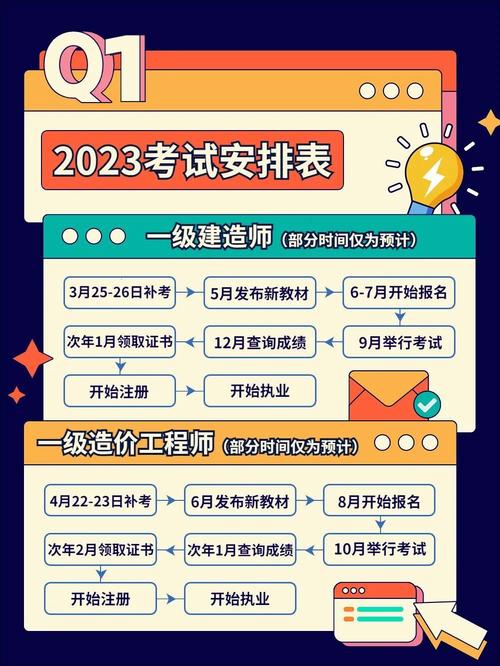 如何在2023年重庆一建考试中轻松达到及格线 - BIM,Reivt中文网