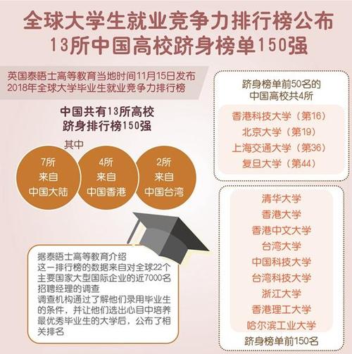 自学考试毕业学历的就业竞争力有多高？ - BIM,Reivt中文网
