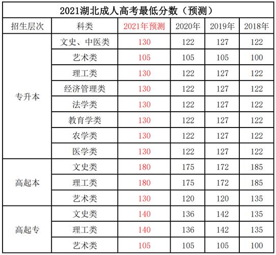湖北成人高考2023年成绩查询：迅速掌握你的考试成绩 - BIM,Reivt中文网