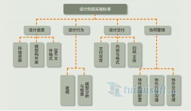 BIM实施计划的要素有哪些？ - BIM,Reivt中文网