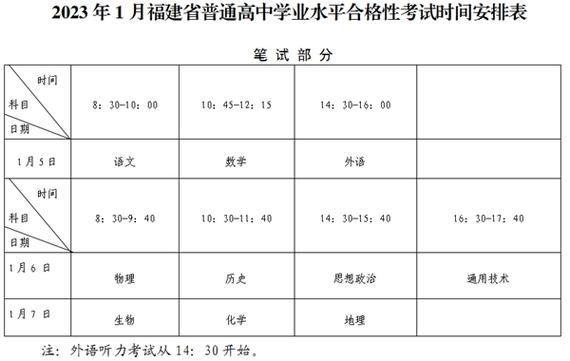 2023年福建成人高考成绩查询入口：快速查分，轻松掌握学业进展 - BIM,Reivt中文网
