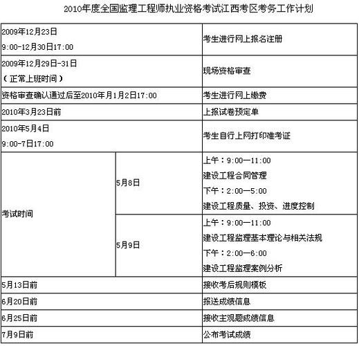 监理工程师报考条件及报名截止日期 - BIM,Reivt中文网