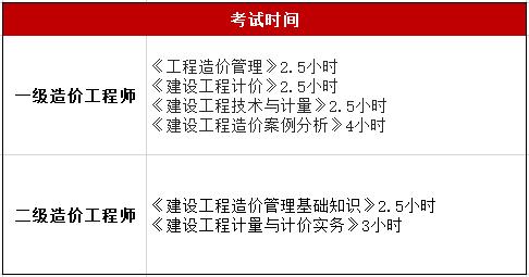 提高二级造价师考试成功率的攻略 - BIM,Reivt中文网
