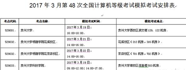 贵州MBA考生准考证打印时间 - BIM,Reivt中文网