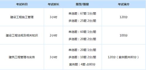如何计算贵州二级造价师考试总分？ - BIM,Reivt中文网