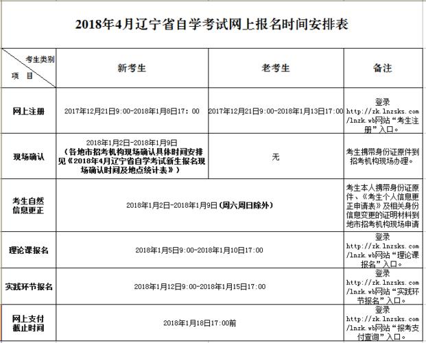 辽宁自考报名时间：上半年24年，什么时候报名？ - BIM,Reivt中文网