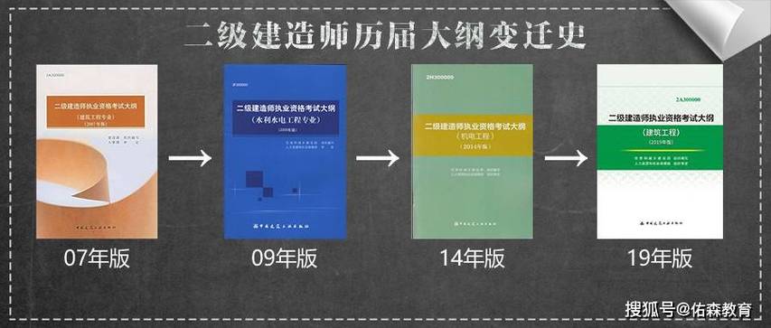 【2024年市政新教材：二建考试的重要变革】 - BIM,Reivt中文网