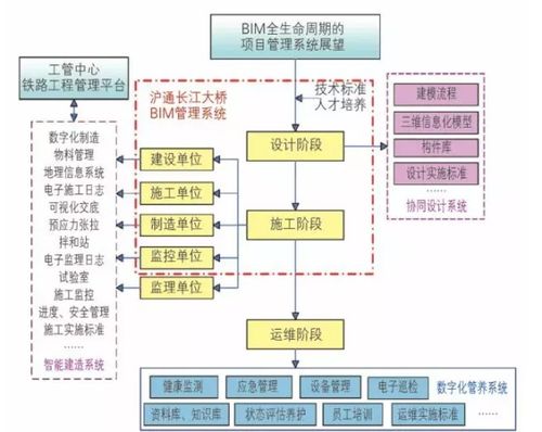 BIM实施保障措施之外的要素 - BIM,Reivt中文网