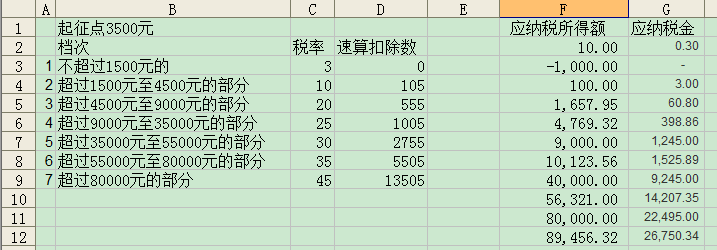 如何在Excel中使用IF公式计算个人所得税 - BIM,Reivt中文网