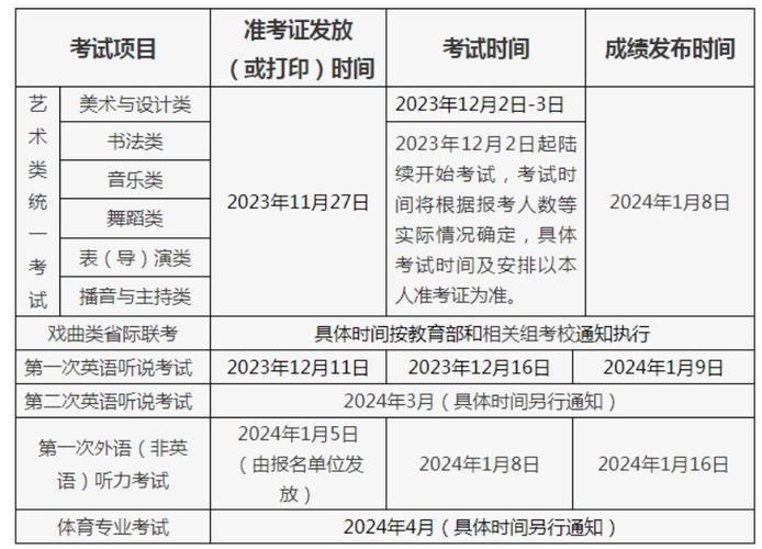 北京MBA准考证打印时间调整 - BIM,Reivt中文网