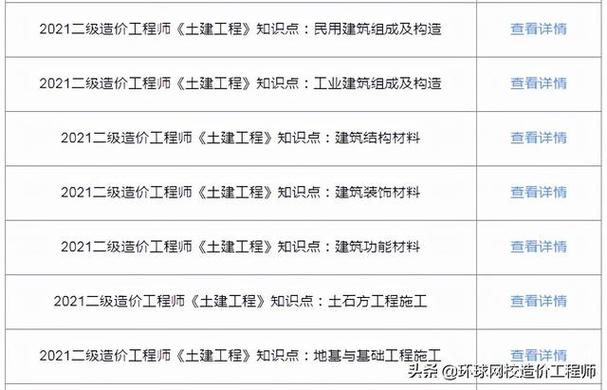 二级造价工程师考试难度对于新手有多大？ - BIM,Reivt中文网