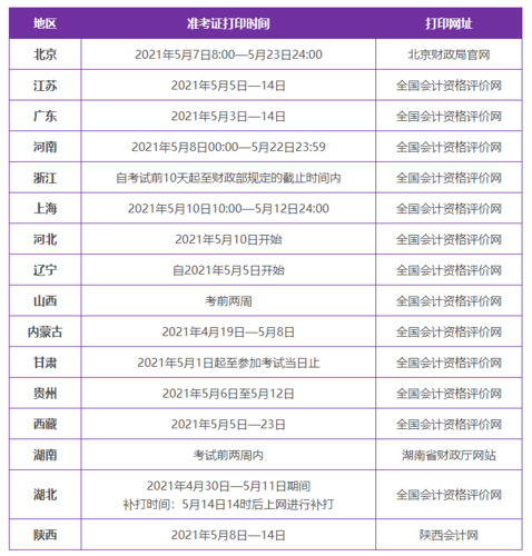 新疆MBA准考证打印时间：优化方案 - BIM,Reivt中文网