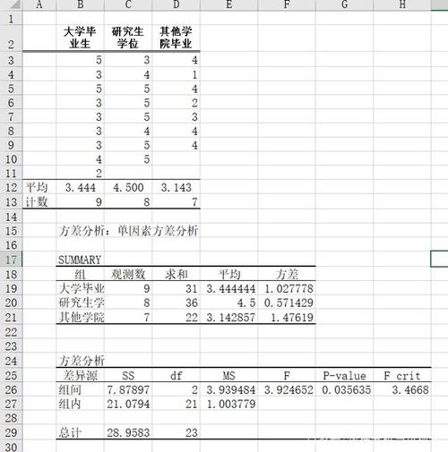 在Excel中利用方差和相关系数计算数据分析 - BIM,Reivt中文网