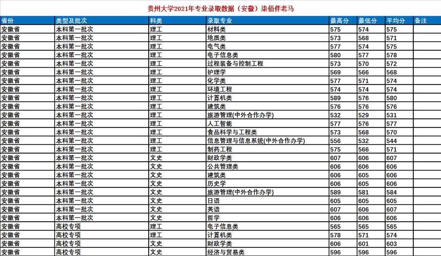 2023年成人高考：分数线与录取要求详解 - BIM,Reivt中文网