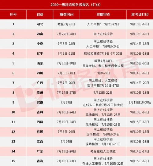 2024年报名一建的资格要求 - BIM,Reivt中文网