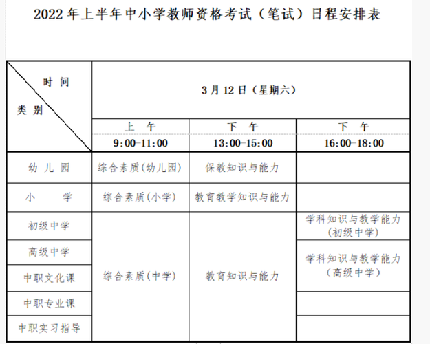 甘肃自考本科考试报名时间：2022年上半年，3月3日至3月6日 - BIM,Reivt中文网