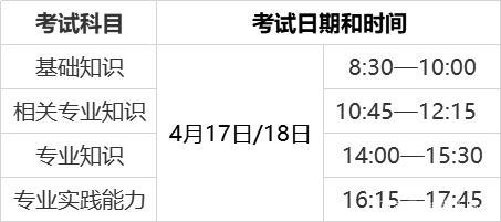 江苏MBA考试准考证打印时间-优化成->江苏MBA考试准考证打印时间表 - BIM,Reivt中文网