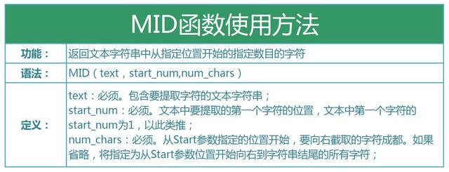 Excel中的MID函数及其参数的含义 - BIM,Reivt中文网